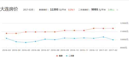 晋州最新房价动态揭秘，2017年3月房地产走向大揭秘