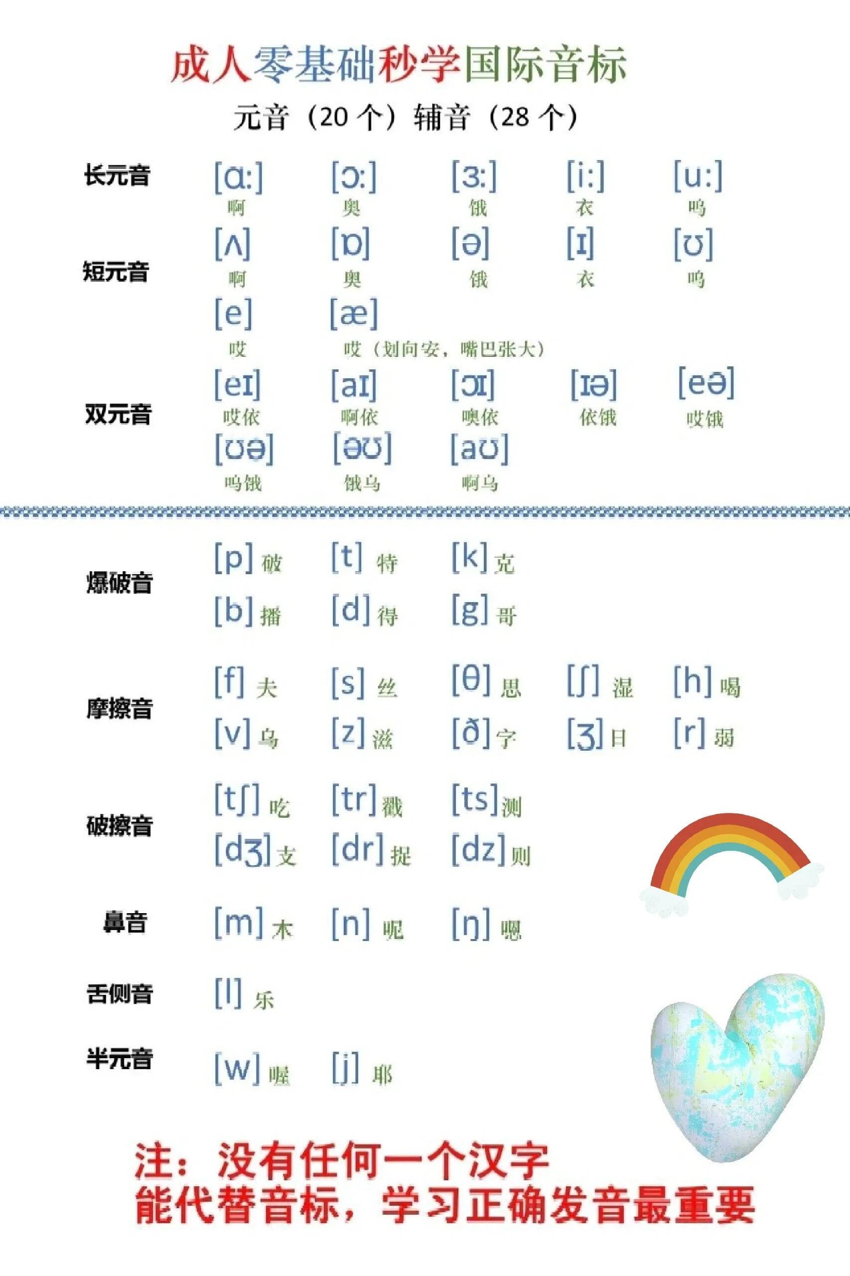 英语音标在线读，发音基石与学习捷径