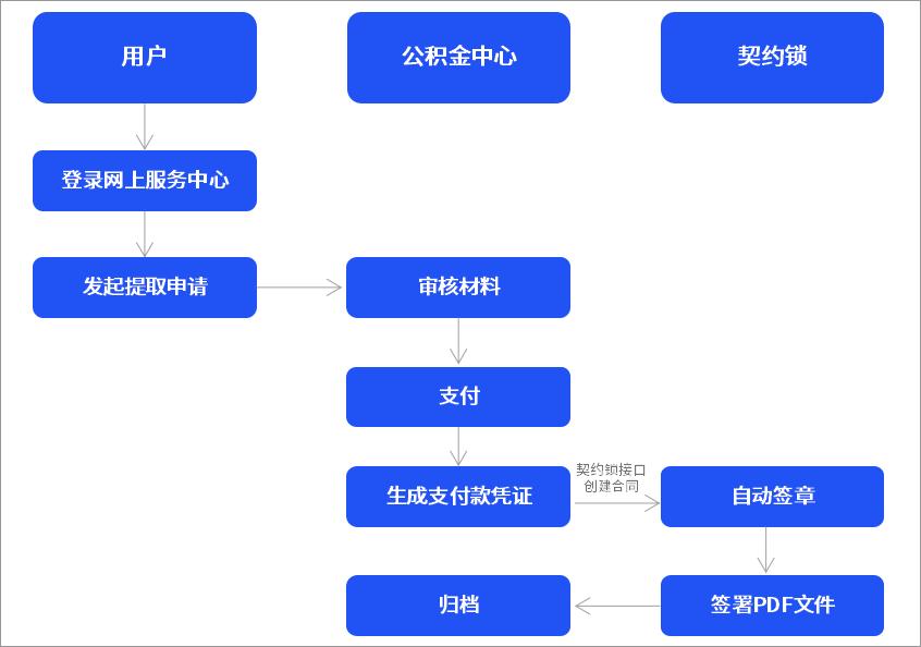 电子签章在线制作，革新传统签名方式的数字化革新