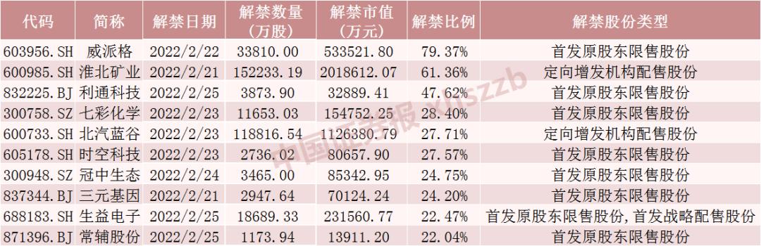 圣农发展股票最新动态全面解析