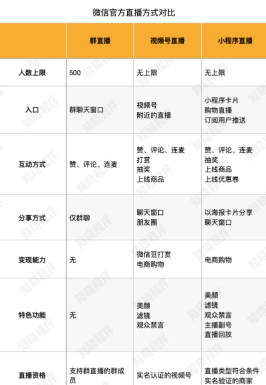 微直播方案，开启全新互动体验时代的大门