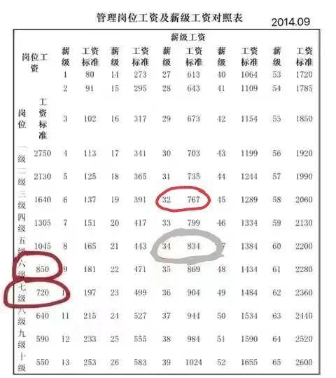 最新科级退二线年龄政策解读及其影响分析